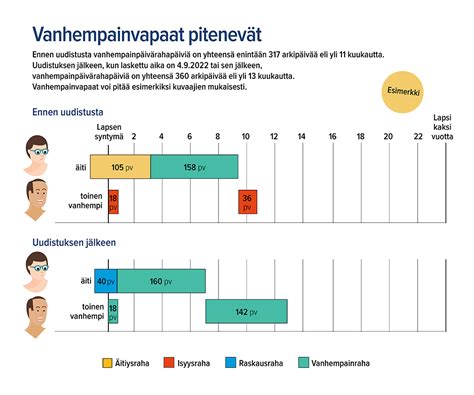 vanhempainraha maksupäivä|Vanhempainpäivärahat 